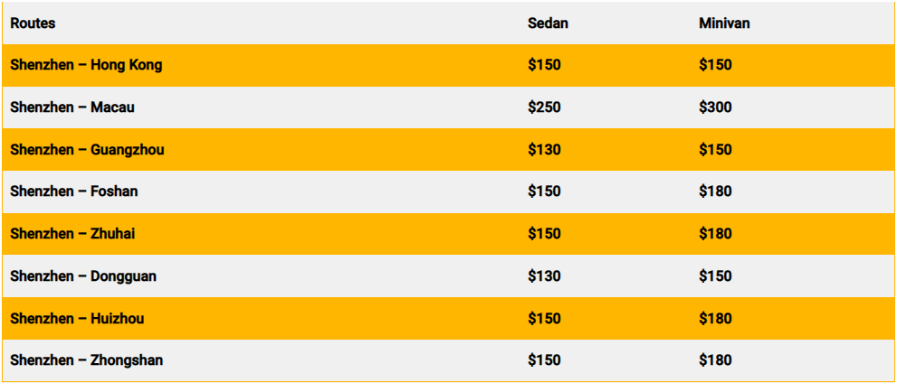 Shenzhen Car rental rates